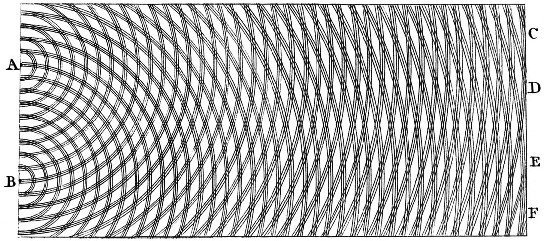 Thomas Young's 1807 drawing of interference: two sets of circular waves from points A and B crossing, with bands marked C to F at the right.