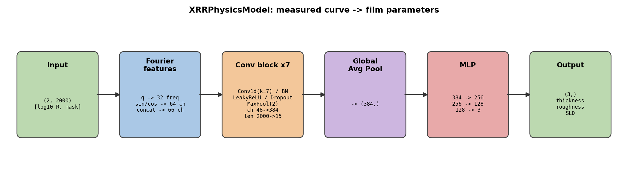 XRRPhysicsModel block diagram