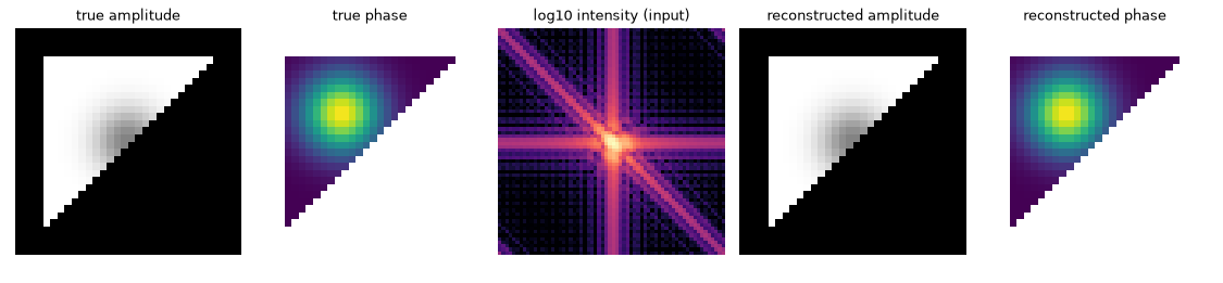 Simulated object, its diffraction intensity, and the reconstruction
